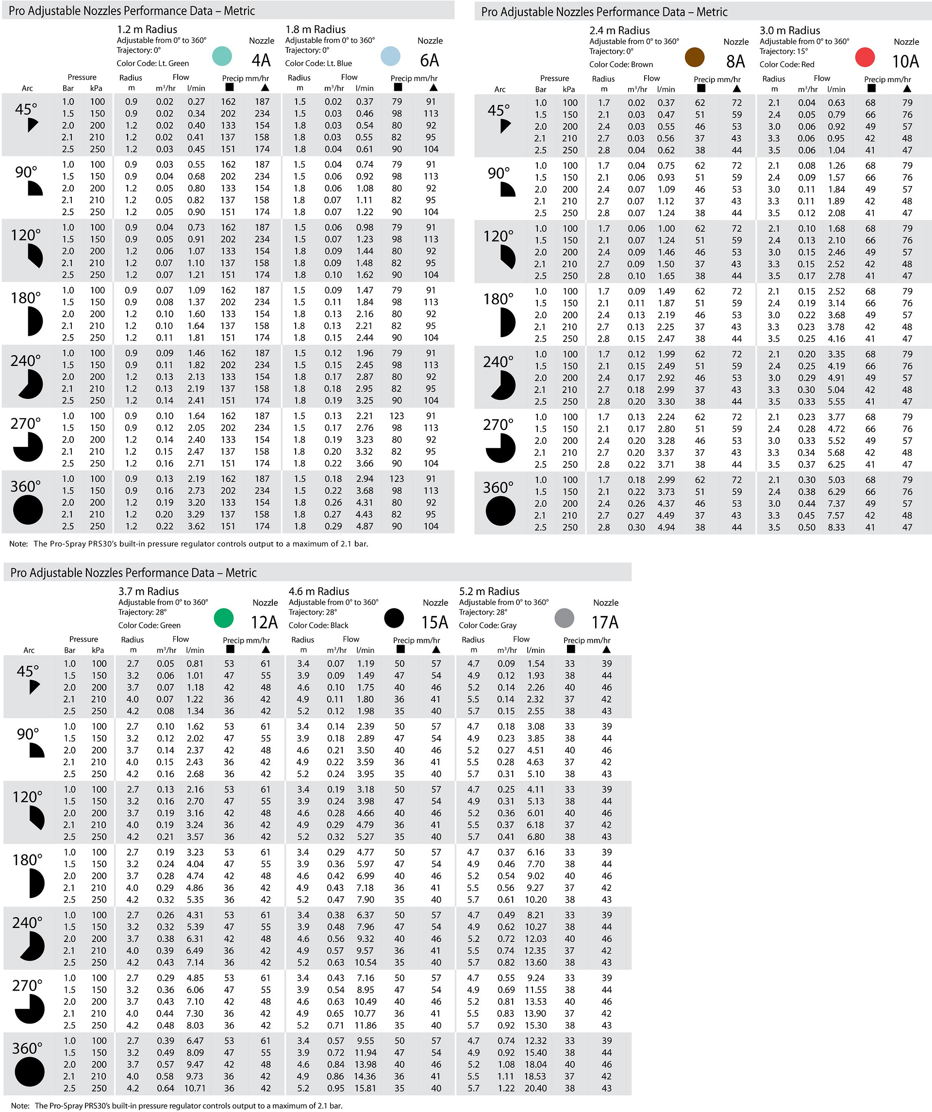 Sproeimondje instelbaar Sproeimondje instelbaar