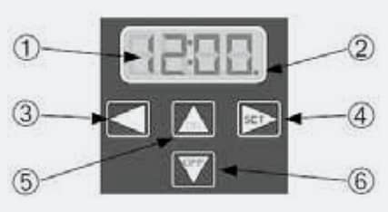 BWT Filterpomp Time Control BWT Filterpomp Time Control