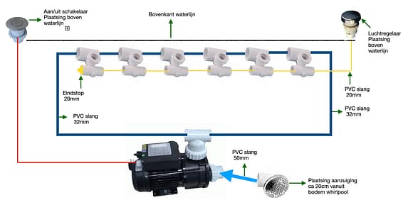 Whirlpool inbouwkit 6-delig
