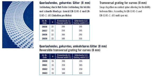 Overlooprooster 22/195 mm