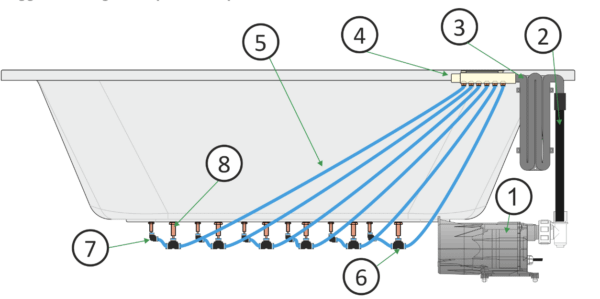Safetyloop 32mm - hoogte 40cm Safetyloop 32mm - hoogte 40cm