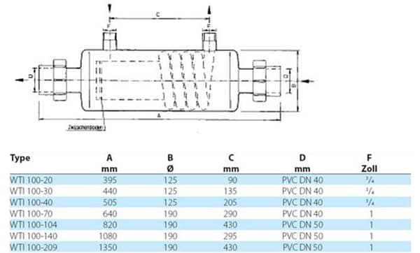 Behncke WTI 100-40 Behncke WTI 100-40