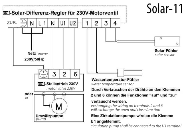 Solar-11 solarbesturing Solar-11 solarbesturing