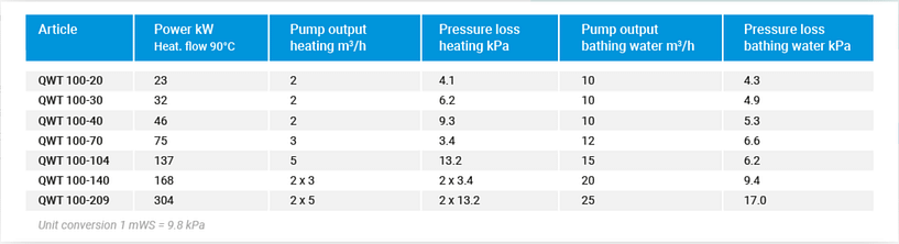 Behncke QWT 100-30 - 20kW Behncke QWT 100-30 - 20kW